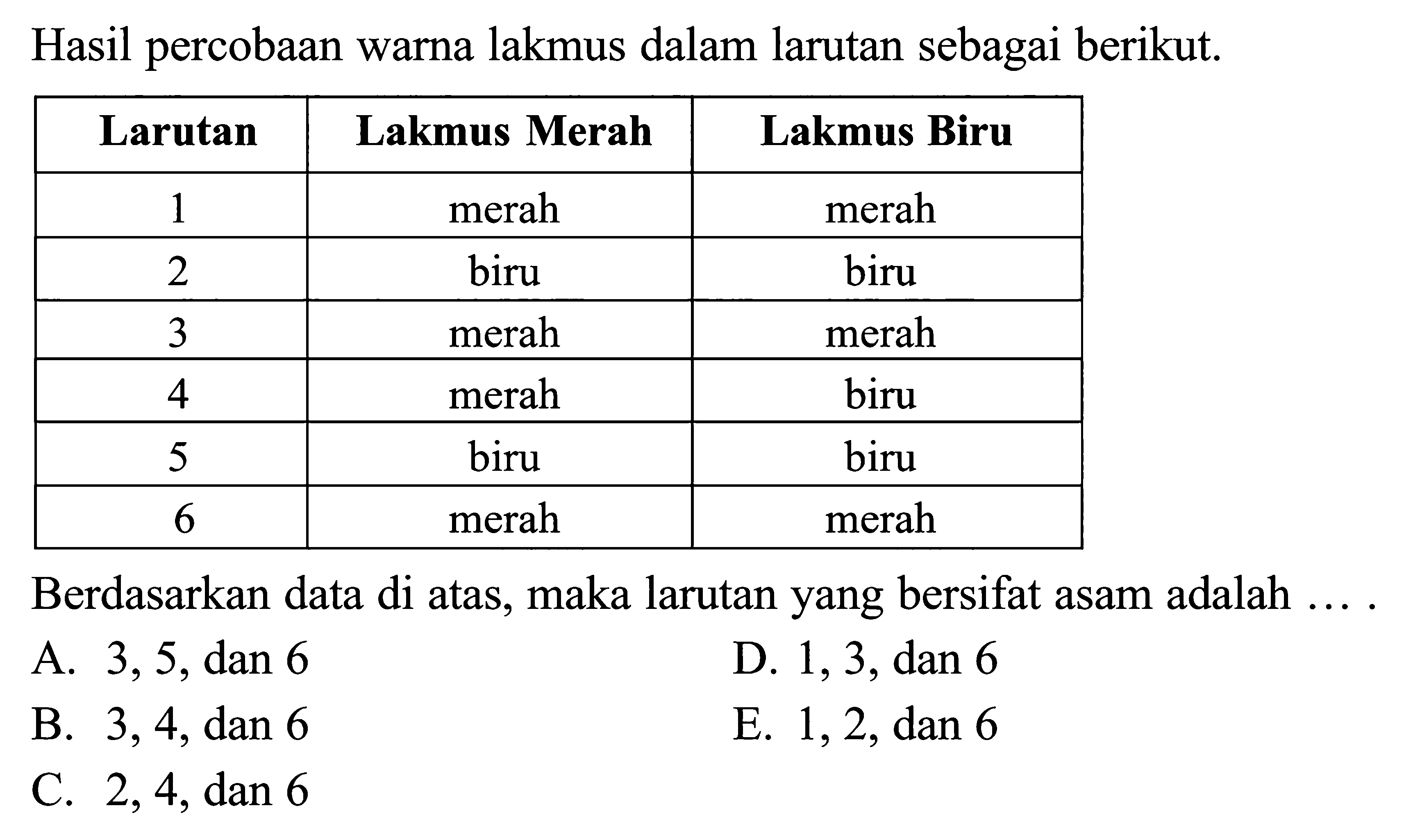 Hasil percobaan warna lakmus dalam larutan sebagai berikut. Larutan Lakmus Merah Lakmus Biru 1 merah merah 2 biru biru 3 merah merah 4 merah merah 5 biru biru 6 merah merah Berdasarkan data di atas, maka larutan yang bersifat asam adalah