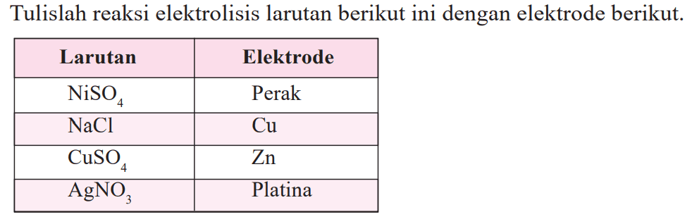 Tulislah reaksi elektrolisis larutan berikut ini dengan elektrode berikut.  Larutan Elektrode NiSO4 Perak NaCl Cu CuSO4 Zn AgNO3 Platina