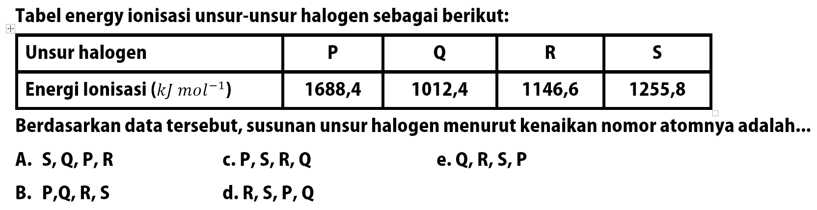 Tabel energy ionisasi unsur-unsur halogen sebagai berikut: Unsur halogen P Q R S Energi Ionisasi (k/mol^(-1)) 1688,4 1012,4 1146,6 1255,8 Berdasarkan data tersebut,susunan unsur halogen menurut kenaikan nomor atomnya adalah ....