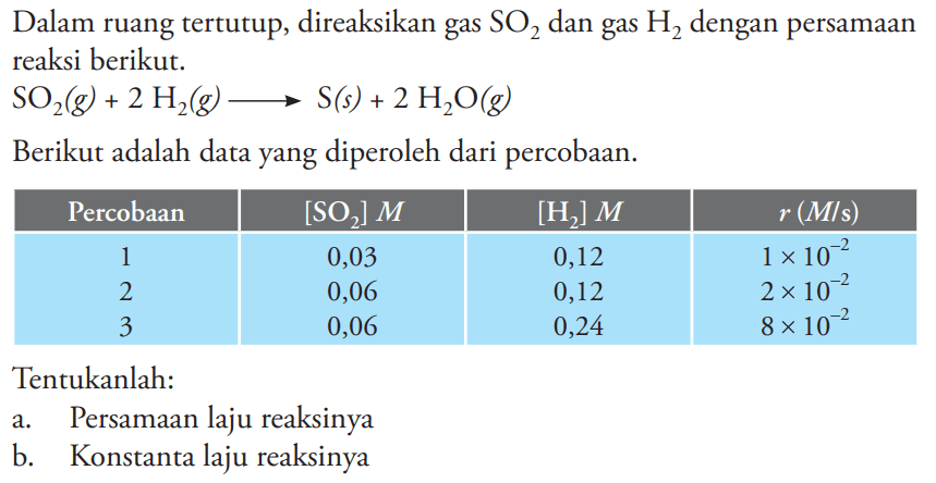 Dalam ruang tertutup, direaksikan gas SO2 dan gas H2 dengan persamaan reaksi berikut. 
SO2 (g) + 2H2 (g) -> S (s) + 2H2O (g) 
Berikut adalah data yang diperoleh dari percobaan. 
Percobaan [SO2] M [H2] M r (M/s) 
1 0,03 0,12 1 x 10^(-2) 
2 0,06 0,12 2 x 10^(-2) 
3 0,06 0,24 8 x 10^(-2) 
Tentukanlah: 
a. Persamaan laju reaksinya 
b. Konstanta laju reaksinya