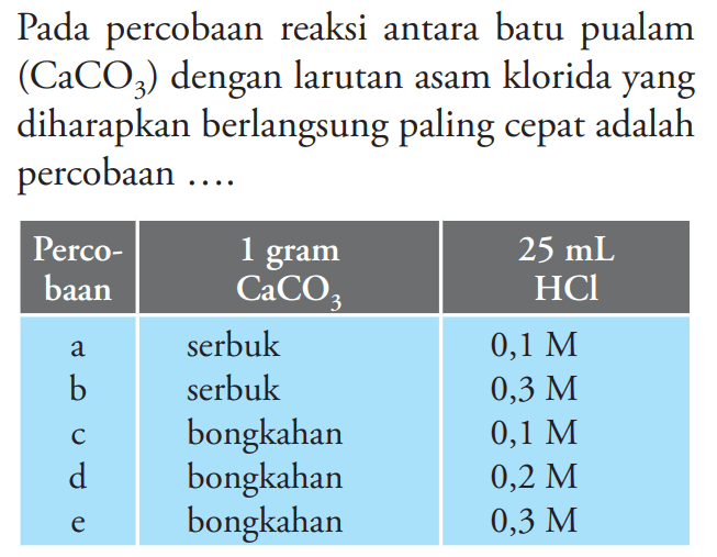 Pada percobaan reaksi antara batu pualam  (CaCO3)  dengan larutan asam klorida yang diharapkan berlangsung paling cepat adalah percobaan .... 