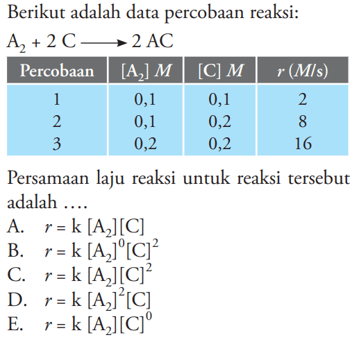 Berikut adalah data percobaan reaksi:A2+2C => 2 ACPercobaan [A2] M [C] M r(m/s) 1 0,1 0,1 2 2 0,1 0,2 8 3 0,2 0,2 16 Persamaan laju reaksi untuk reaksi tersebut adalah .... 