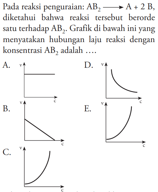 Pada reaksi penguraian: AB2 -> A+2 B, diketahui bahwa reaksi tersebut berorde satu terhadap AB2. Grafik di bawah ini yang menyatakan hubungan laju reaksi dengan konsentrasi AB2 adalah ... A. B. C. D. E. 