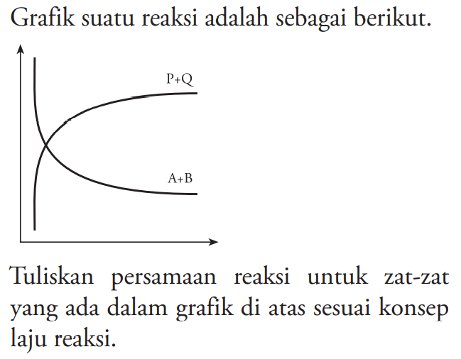 Grafik suatu reaksi adalah sebagai berikut. P+Q A+BTuliskan persamaan reaksi untuk zat-zat yang ada dalam grafik di atas sesuai konsep laju reaksi.