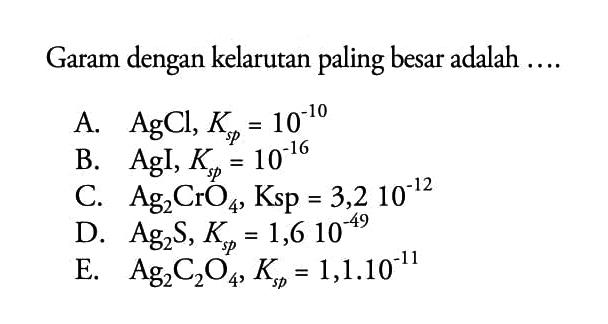 Garam dengan kelarutan paling besar adalah ....