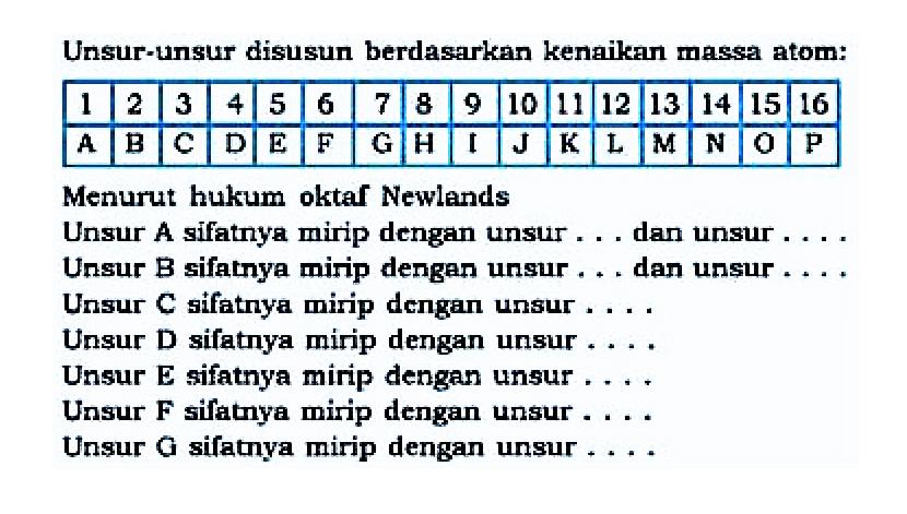 Unsur-unsur disusun berdasarkan kenailkan massa atom:

 1  2  3  4  5  6  7  8  9  10  11  12  13  14  15  16 
  A    B    C    D    E    F    G    H    I    J    K    L    M    N    O    P  

Menurut hukum oktaf Newlands
Unsur A sifatnya mirip dengan unsur ... dan unsur ...
Unsur B sifatnya mirip dengan unsur ... dan unsur ....
Unsur  C  sifatnya mirip dengan unsur ...
Unsur D sifatnya mirip dengan unsur ....
Unsur E sifatnya mirip dengan unsur ...
Unsur  F  sifatnya mirip dengan unsur ...
Unsur  G  sifatnya mirip dengan unsur ...