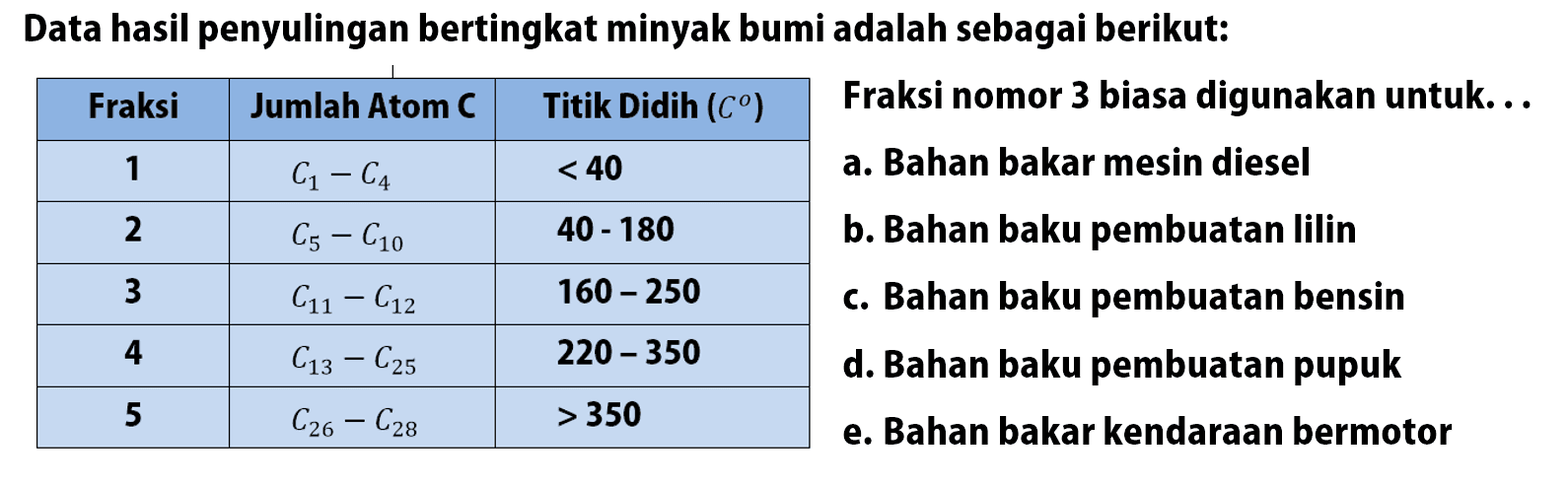 Data hasil penyulingan bertingkat minyak bumi adalah sebagai berikut:  Fraksi Jumlah Atom C Titik Didih (C)    1    C1-C4    <40    2    C5-C10    40-180    3    C11-C12    160-250    4    C13-C25    220-350    5    C26-C28    >350  Fraksi nomor 3 biasa digunakan untuk... a. Bahan bakar mesin diesel b. Bahan baku pembuatan lilin c. Bahan baku pembuatan bensin d. Bahan baku pembuatan pupuk e. Bahan bakar kendaraan bermotor 