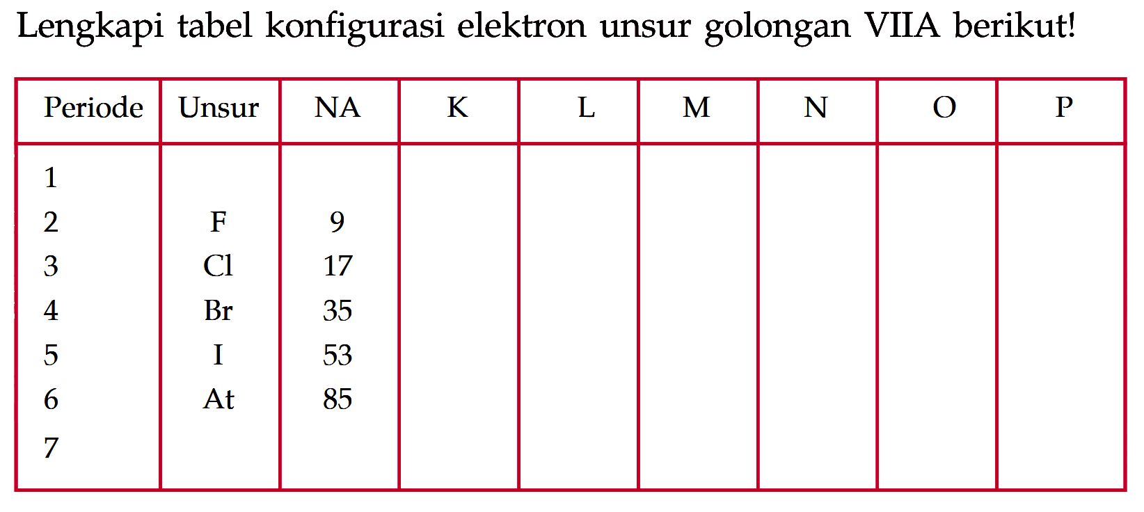 Lengkapi tabel konfigurasi elektron unsur golongan VIIA berikut! 
Periode Unsur NA K L M N O P 
1 
2 F 9 
3 Cl 17 
4 Br 35 
5 I 53 
6 At 85 
7