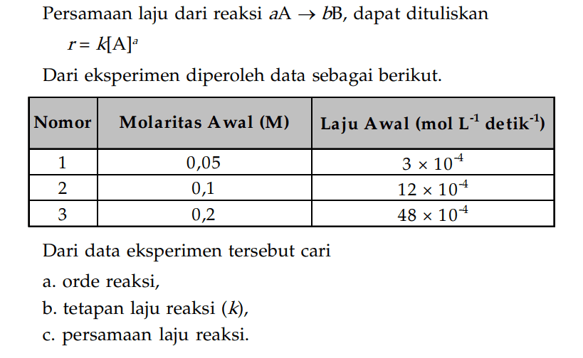 Persamaan laju dari reaksi aA -> bB , dapat dituliskan r=k[A]^a Dari eksperimen diperoleh data sebagai berikut. Nomor Molaritas Awal (M) Laju Awal (mol L^(-1) detik ^(-1)) 1 0,05 3x10^(-4)2 0,1 12x10^(-4) 3 0,2 48x10^(-4) Dari data eksperimen tersebut cari a. orde reaksi, b. tetapan laju reaksi (k), c. persamaan laju reaksi.