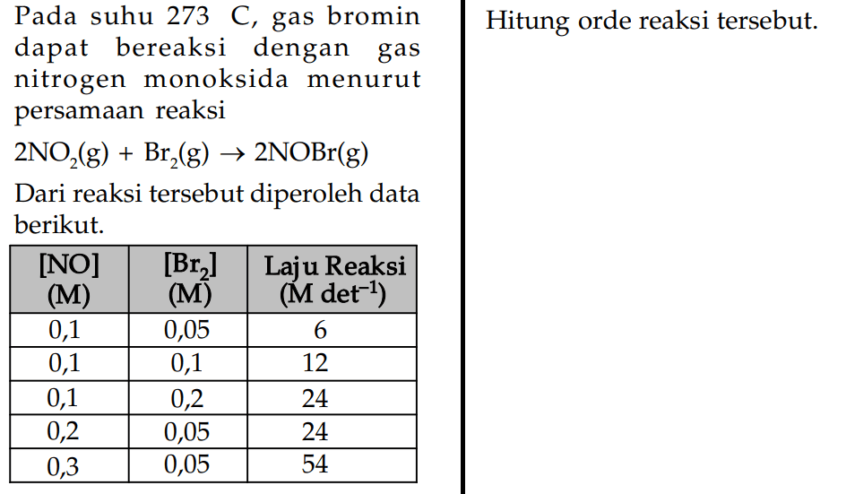 Pada suhu 273 C, gas bromin dapat bereaksi dengan gas nitrogen monoksida menurut persamaan reaksi 2NO2(g) + Br2(g) -> 2NOBr(g) Dari reaksi tersebut diperoleh data berikut. [NO] (M) [Br2] (M) Laju Reaksi (M det^(-1)) 0,1 0,05 6 0,1 0,1 12 0,1 0,2 24 0,2 0,05 24 0,3 0,05 54 Hitung orde reaksi tersebut.