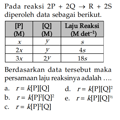 Pada reaksi 2P + 2Q -> R + 2S diperoleh data sebagai berikut. [P] (M) [Q] (M) Laju Reaksi (M det^(-1)) x y s 2x y 4s 3x 2y 18s Berdasarkan data tersebut maka persamaan laju reaksinya adalah ....