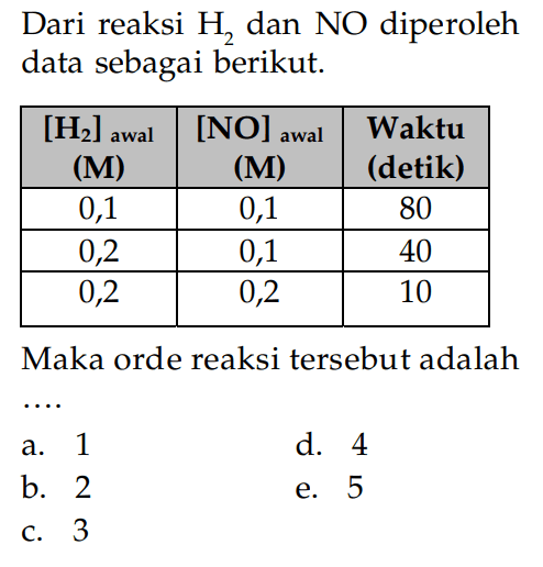 Dari reaksi H2 dan NO diperoleh data sebagai berikut. [H2] awal (M) [NO] awal (M) Waktu (detik) 0,1 0,1 80 0,2 0,1 40, 0,2 0,2 10 Maka orde reaksi tersebut adalah ...
