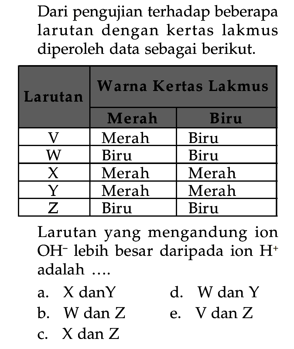 Dari pengujian terhadap beberapa larutan dengan kertas lakmus diperoleh data sebagai berikut. Larutan Warna Kertas Lakmus Merah Biru V Merah Biru W Biru Biru X Merah Merah Y Merah Merah Z Biru Biru Larutan yang mengandung ion OH^- lebih besar daripada ion H^+ adalah .... 