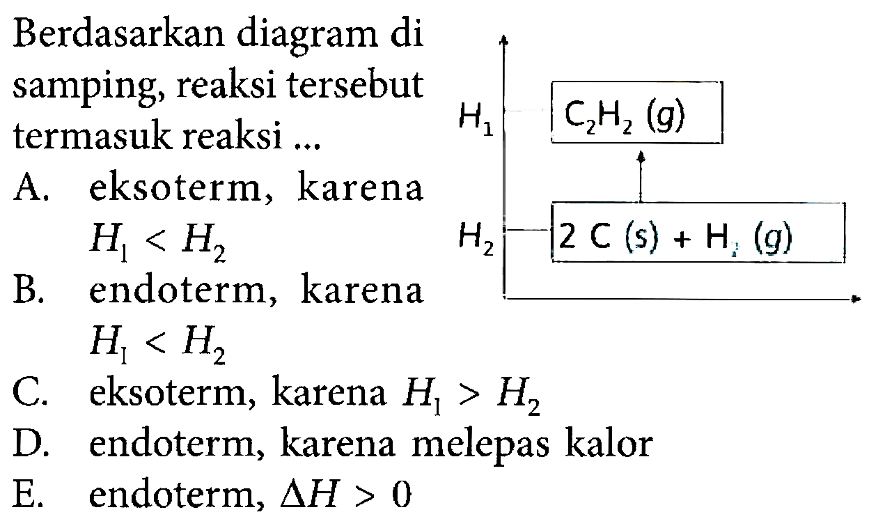 Berdasarkan diagram di samping, reaksi tersebut termasuk reaksi ... H1 C2H2 (g) H2 2C (s) + H2 (g) 