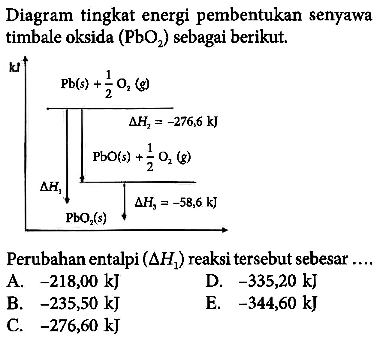 Diagram tingkat energi pembentukan senyawa timbale oksida (PbO2) sebagai berikut. Perubahan entalpi (segitiga H1) reaksi tersebut sebesar ...