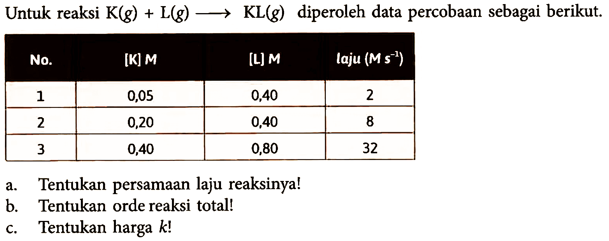 Untuk reaksi K (g) + L (g) -> KL (g) diperoleh data percobaan sebagai berikut. 
No. [K] M [L] M laju (M s^(-1)) 
1 0,05 0,40 2 
2 0,20 0,40 8 
3 0,40 0,80 32 
a. Tentukan persamaan laju reaksinya! 
b. Tentukan orde reaksi total! 
c. Tentukan harga k!