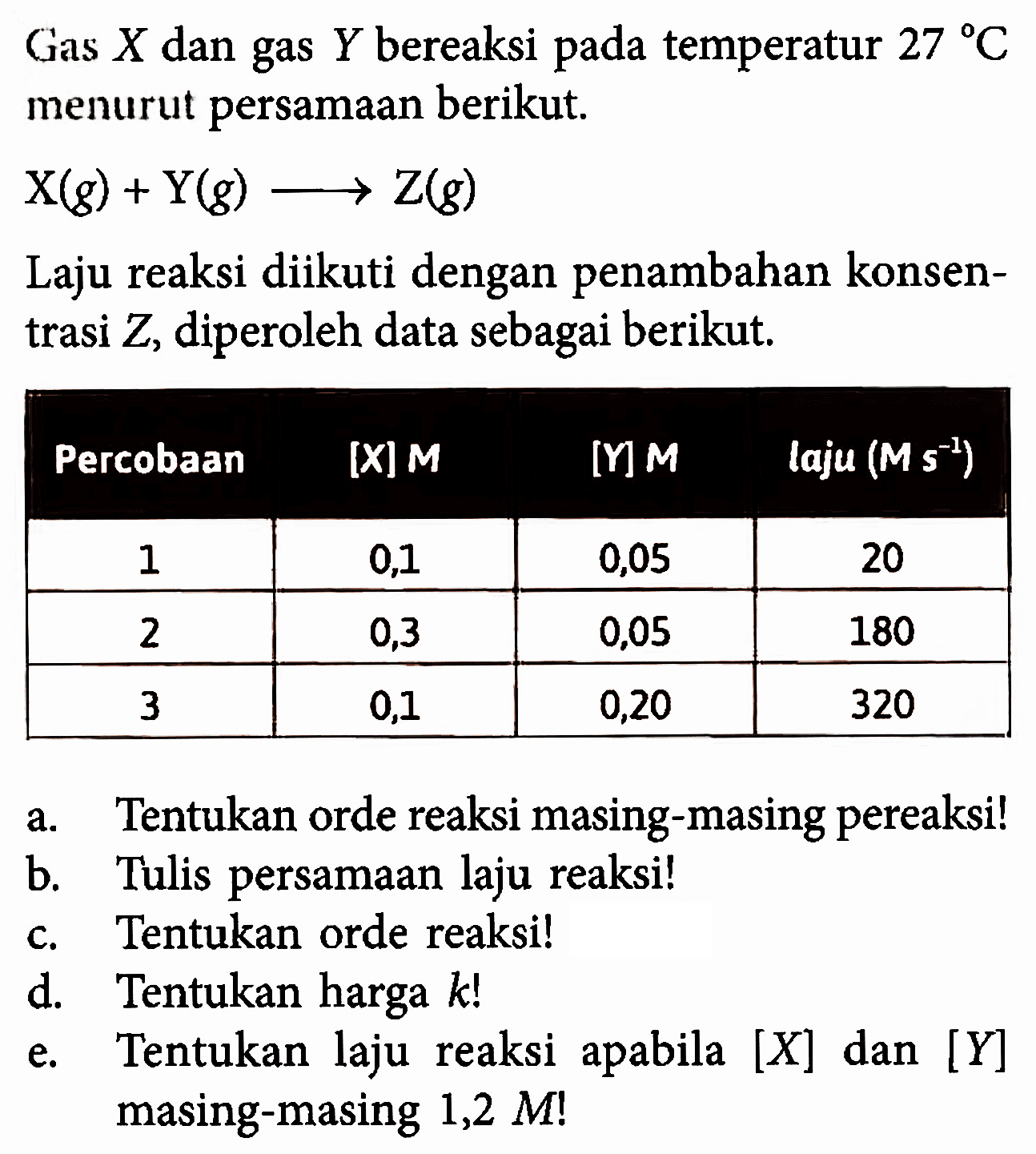 Gas X dan gas Y bereaksi pada temperatur 27 C menurut persamaan berikut. 
X(g) + Y(g) -> Z(g) 
Laju reaksi diikuti dengan penambahan konsentrasi Z, diperoleh data sebagai berikut. 
Percobaan [X] M [Y] M laju (M s^(-1)) 
1 0,1 0,05 20 
2 0,3 0,05 180 
3 0,1 0,20 320 
a. Tentukan orde reaksi masing-masing pereaksi! 
b. Tulis persamaan laju reaksi! 
c. Tentukan orde reaksi! 
d. Tentukan harga k! 
e. Tentukan laju reaksi apabila [X] dan [Y] masing-masing 1,2 M!