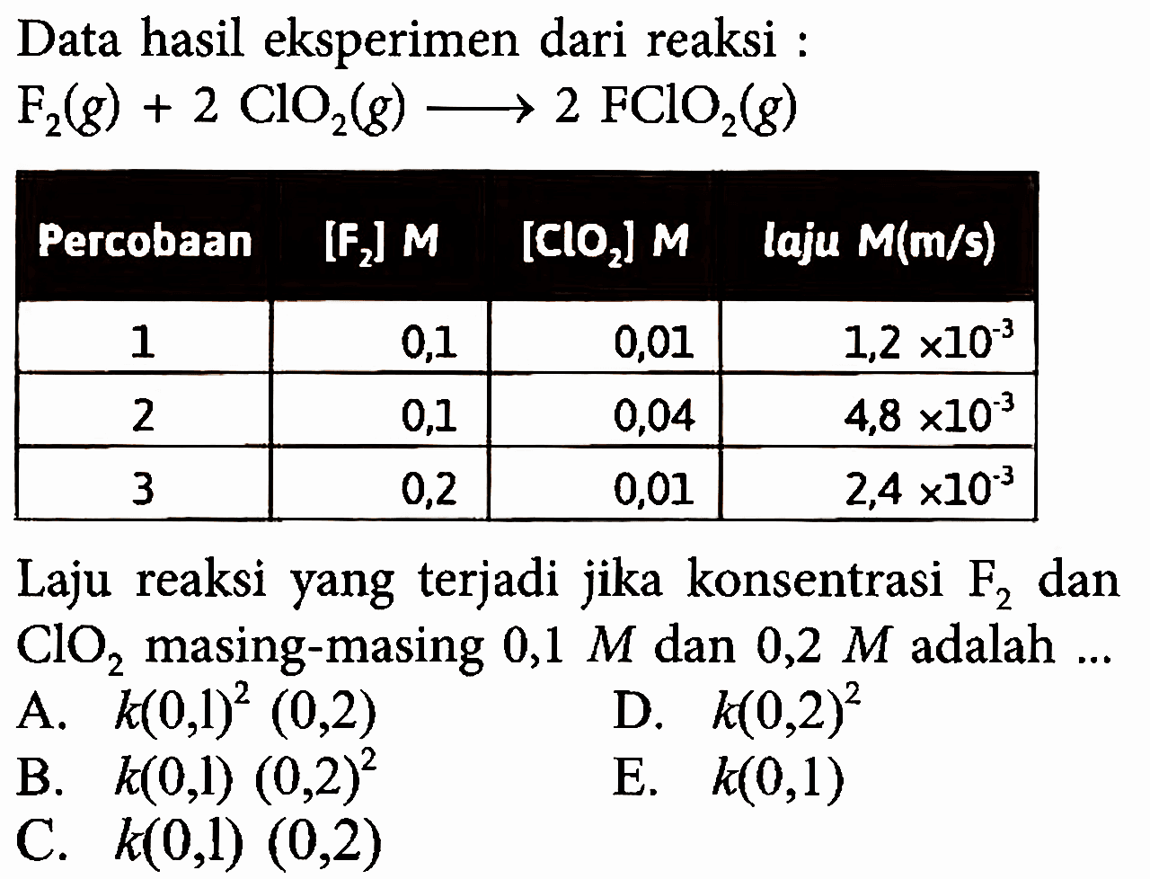 Data hasil eksperimen dari reaksi : F2(g) + 2ClO2(g) -> 2FClO2(g) Percobaan [F2] M [ClO2] M laju M(m/s) 1 0,1 0,01 1,2 x 10^(-3) 2 0,1 0,04 4,8 x 10^(-3) 3 0,2 0,01 2,4 x 10^(-3) Laju reaksi yang terjadi jika konsentrasi F2 dan ClO2 masing-masing 0,1 M dan 0,2 M adalah ... 