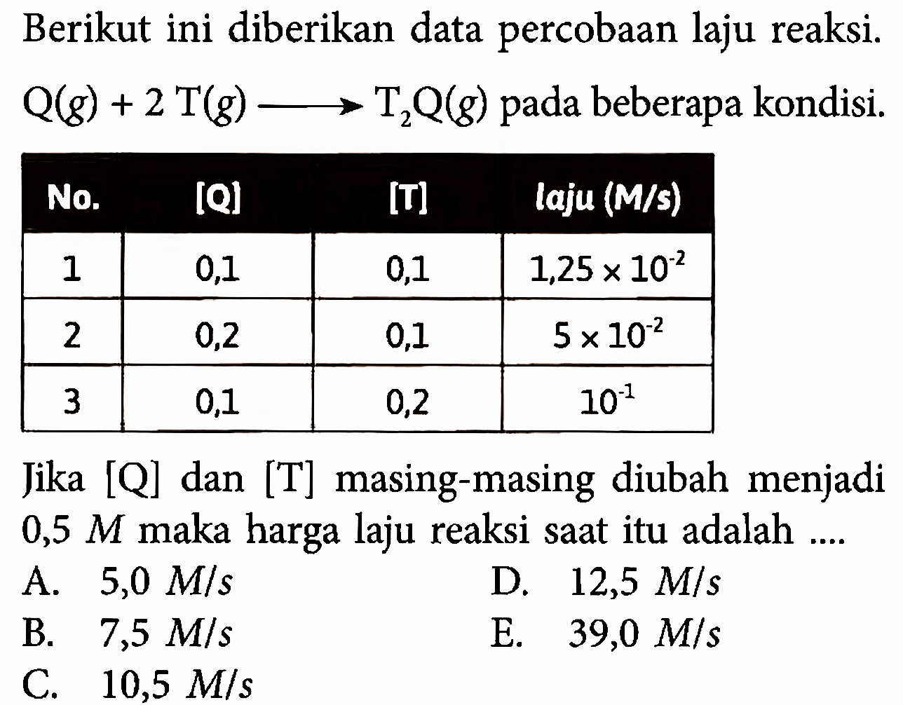 Berikut ini diberikan data percobaan laju reaksi. Q (g) + 2 T (g) ---> T2Q (g) pada beberapa kondisi. No. [Q] [T] laju(M/s) 1 0,1 0,1 1,25x10^(-2) 2 0,2 0,1 5 x10^(-2) 3 0,1 0,2 10^(-1) Jika [Q] dan [T] masing-masing diubah menjadi 0,5 M maka harga laju reaksi saat itu adalah ....