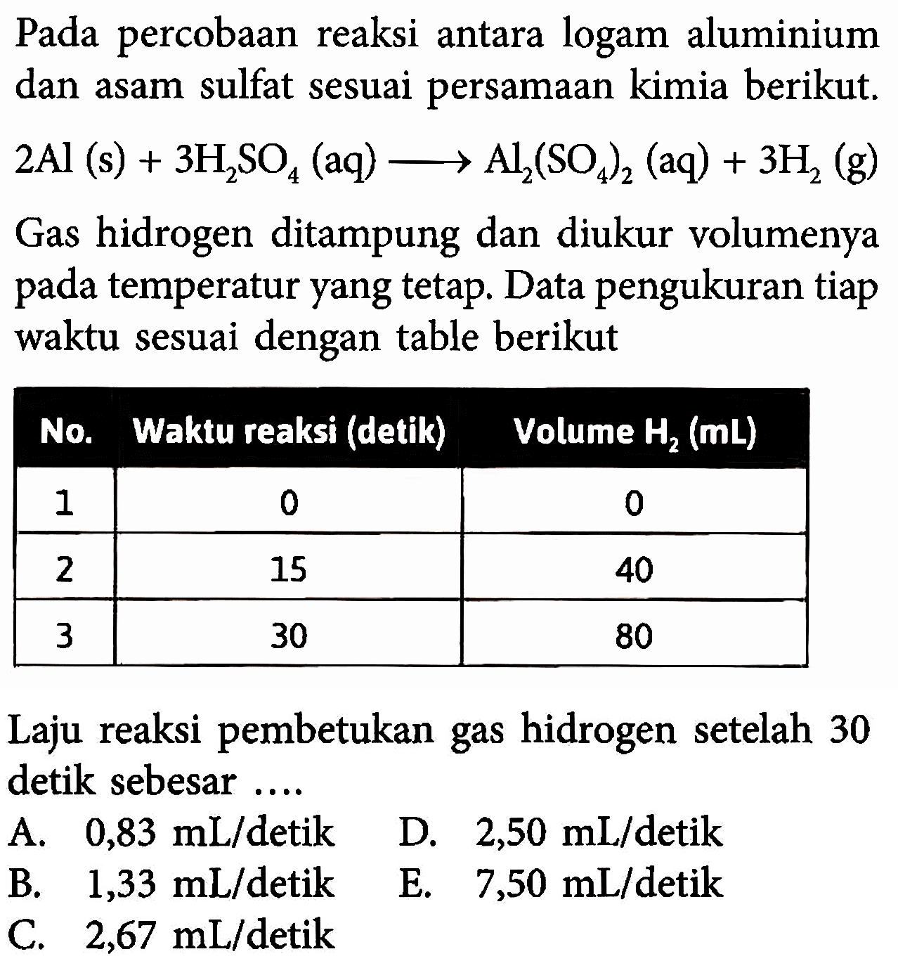 Pada percobaan reaksi antara logam aluminium dan asam sulfat sesuai persamaan kimia berikut. 2Al(s)+3H2SO4(aq) -> Al2(SO4)2(aq)+3H2(g) Gas hidrogen ditampung dan diukur volumenya pada temperatur yang tetap. Data pengukuran tiap waktu sesuai dengan table berikut No.  Waktu reaksi (detik)  Volume  H2(mL)   1  0  0 2  15  40 3  30  80 Laju reaksi pembetukan gas hidrogen setelah 30 detik sebesar ....