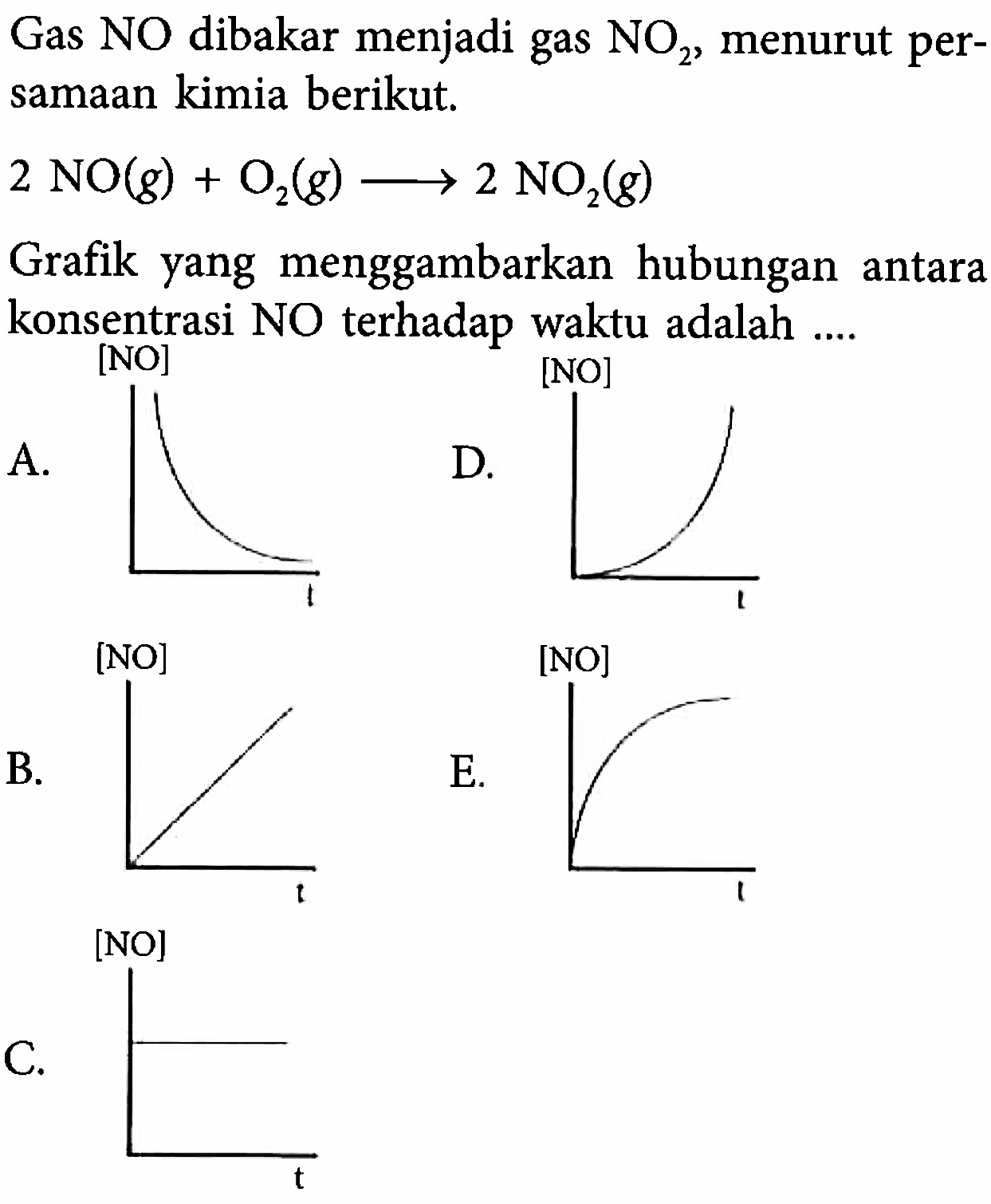 Gas NO dibakar menjadi gas NO2, menurut persamaan kimia berikut.2NO(g)+O2(g) -> 2NO2(g)Grafik yang menggambarkan hubungan antara konsentrasi NO terhadap waktu adalah ....