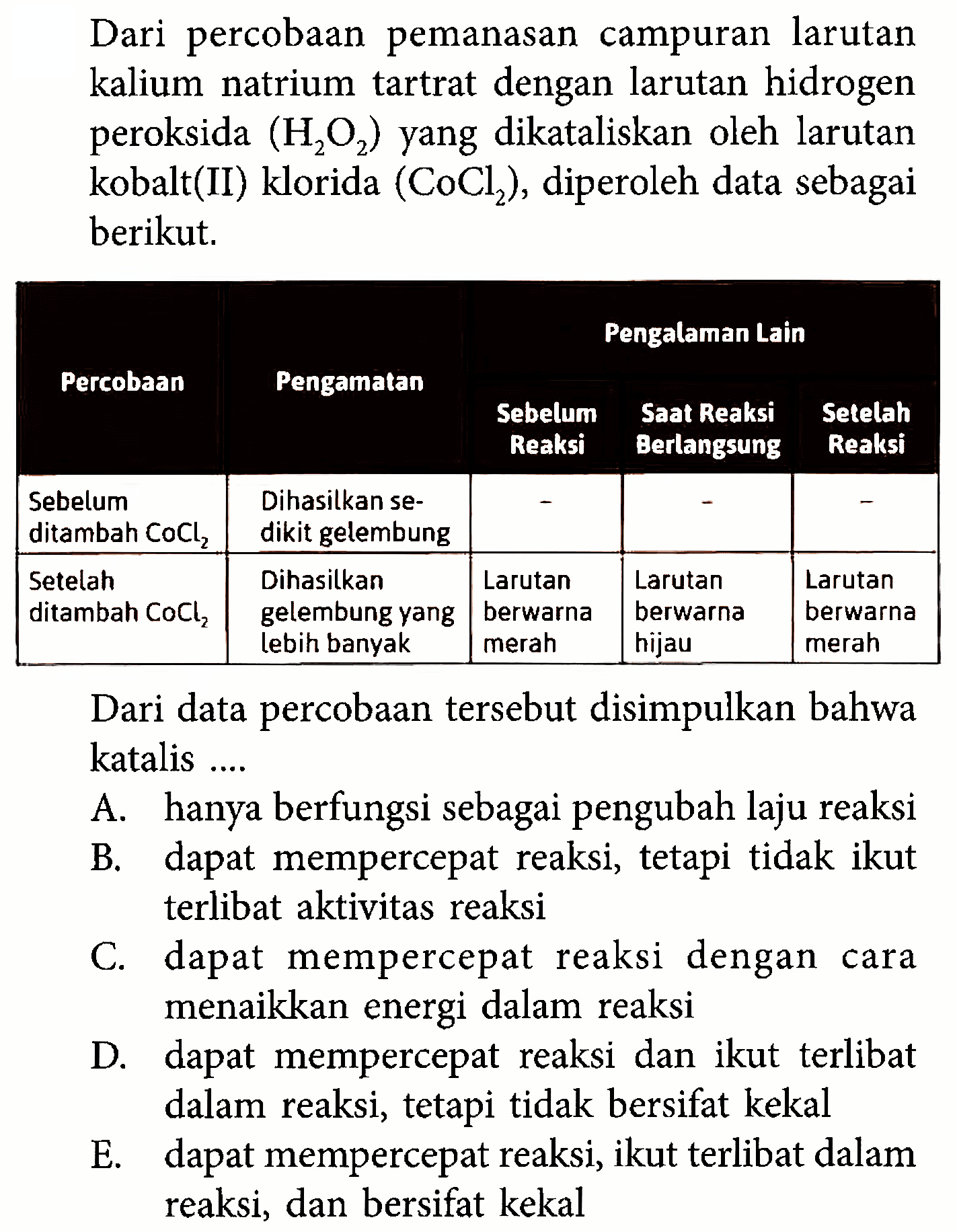 Dari percobaan pemanasan campuran larutan kalium natrium tartrat dengan larutan hidrogen peroksida (H2O2) yang dikataliskan oleh larutan kobalt(II) klorida (CoCl2), diperoleh data sebagai berikut.Percobaan  Pengamatan  Pengalaman Lain                                          Sebelum Reaksi  Saat Reaksi Beralangsung  Setelah ReaksiSebelum ditambah CoCl2  Dihasilkan sedikit gelembung  -  -  -Setelah ditambah CoCl2  Dihasilkan gelembung yang lebih banyak  Larutan berwarna merah  Larutan berwarna hijau  Larutan berwarna merahDari data percobaan tersebut disimpulkan bahwa katalis ....