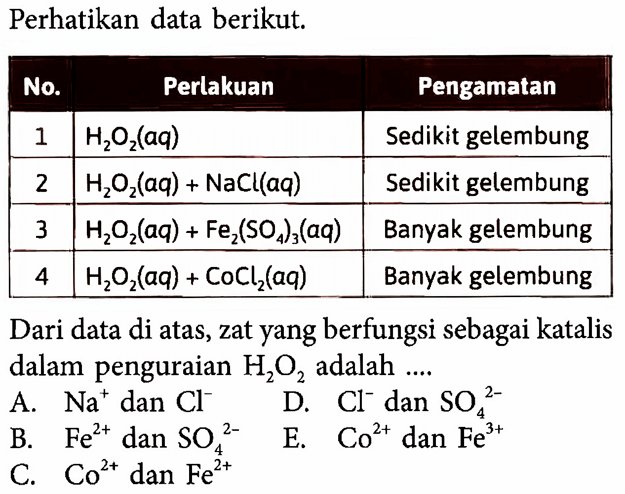 Perhatikan data berikut. 1 No. Perlakuan  Pengamatan   1   H2O2(aq)   Sedikit gelembung  2   H2O2(aq)+NaCl(aq)   Sedikit gelembung  3   H2O2(aq)+Fe2(SO4)3(aq)   Banyak gelembung  4   H2O2(aq)+CoCl2(aq)   Banyak gelembung Dari data di atas, zat yang berfungsi sebagai katalis dalam penguraian  H2 O2  adalah  ... 