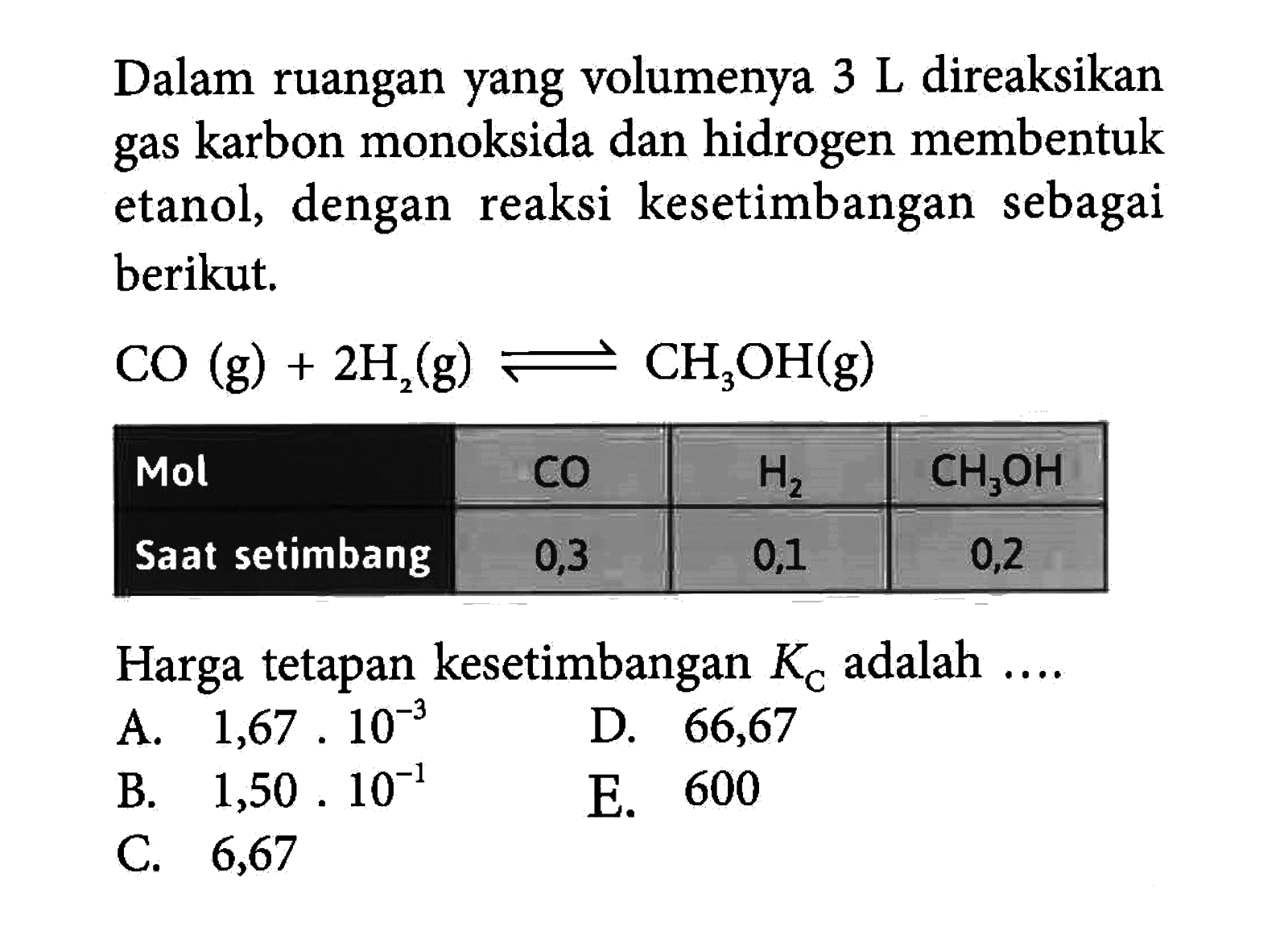 Dalam ruangan yang volumenya 3 L direaksikan gas karbon monoksida dan hidrogen membentuk etanol, dengan reaksi kesetimbangan sebagai berikut. CO (g) + 2H2 (g) <=> CH3OH (g)  Mol   CO    H2    CH3OH  Saat setimbang  0,3  0,1  0,2 Harga tetapan kesetimbangan KC adalah .... 