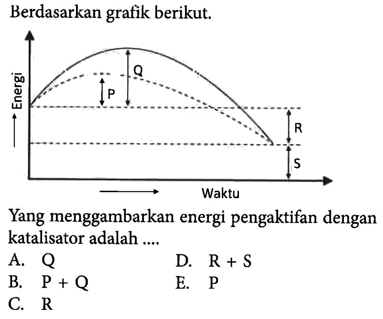 Berdasarkan grafik berikut.Yang menggambarkan energi pengaktifan dengan katalisator adalah ....