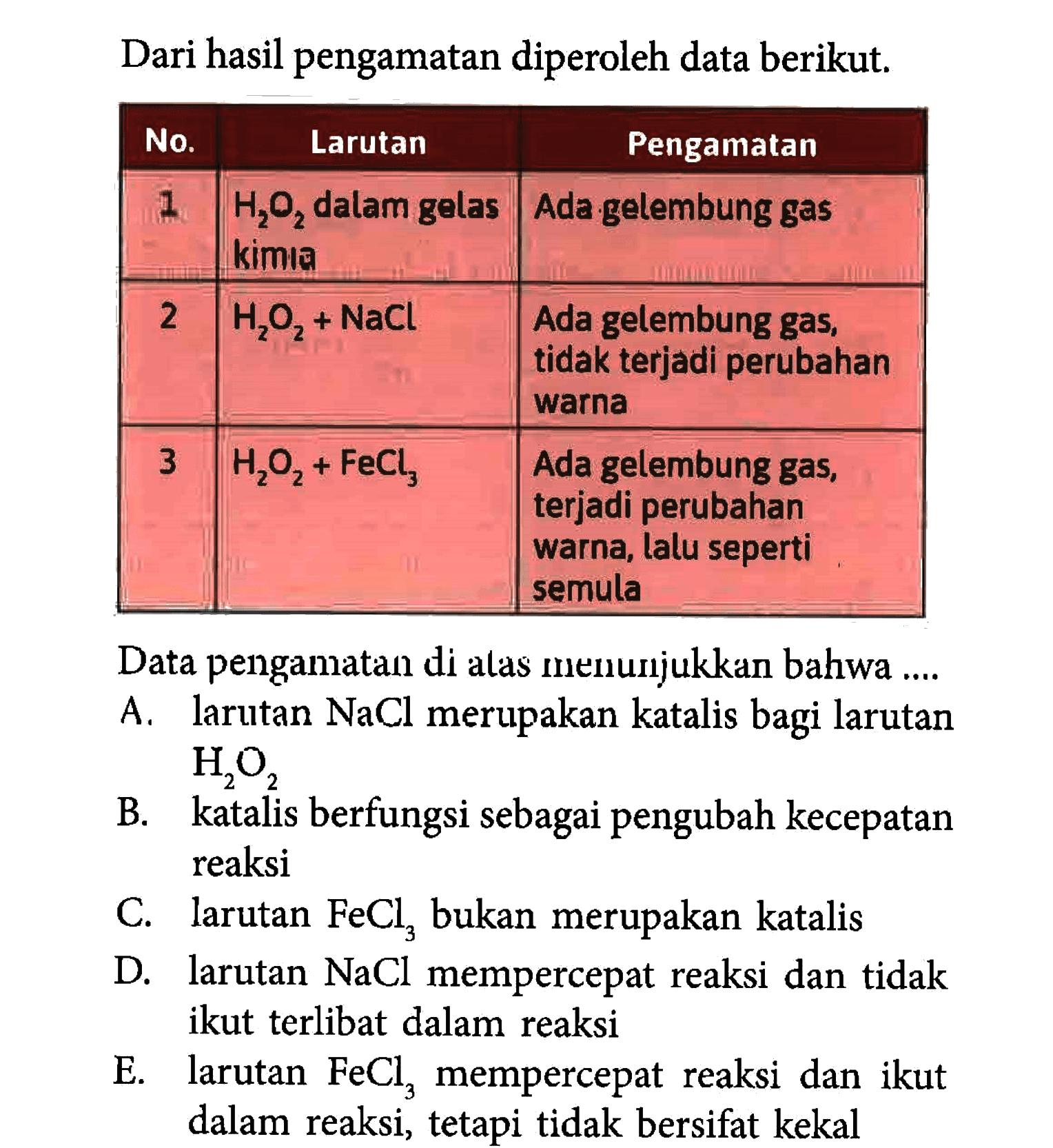 Dari hasil pengamatan diperoleh data berikut. 1 No. Larutan   1// Pengamatan   1   H2 O2  dalam gelas kimia  Ada gelembung gas  2   H2 O2+NaCl   Ada gelembung gas, tidak terjadi perubahan warna  3   H2 O2+FeCl3   Ada gelembung gas, terjadi perubahan warna, lalu seperti semula Data pengamatan di alas menumjukkan bahwa.... A. larutan NaCl merupakan katalis bagi larutan H2O2 B. katalis berfungsi sebagai pengubah kecepatan reaksiC. larutan FeCl3 bukan merupakan katalisD. larutan NaCl mempercepat reaksi dan tidak ikut terlibat dalam reaksiE. larutan FeCl3 mempercepat reaksi dan ikut dalam reaksi, tetapi tidak bersifat kekal 