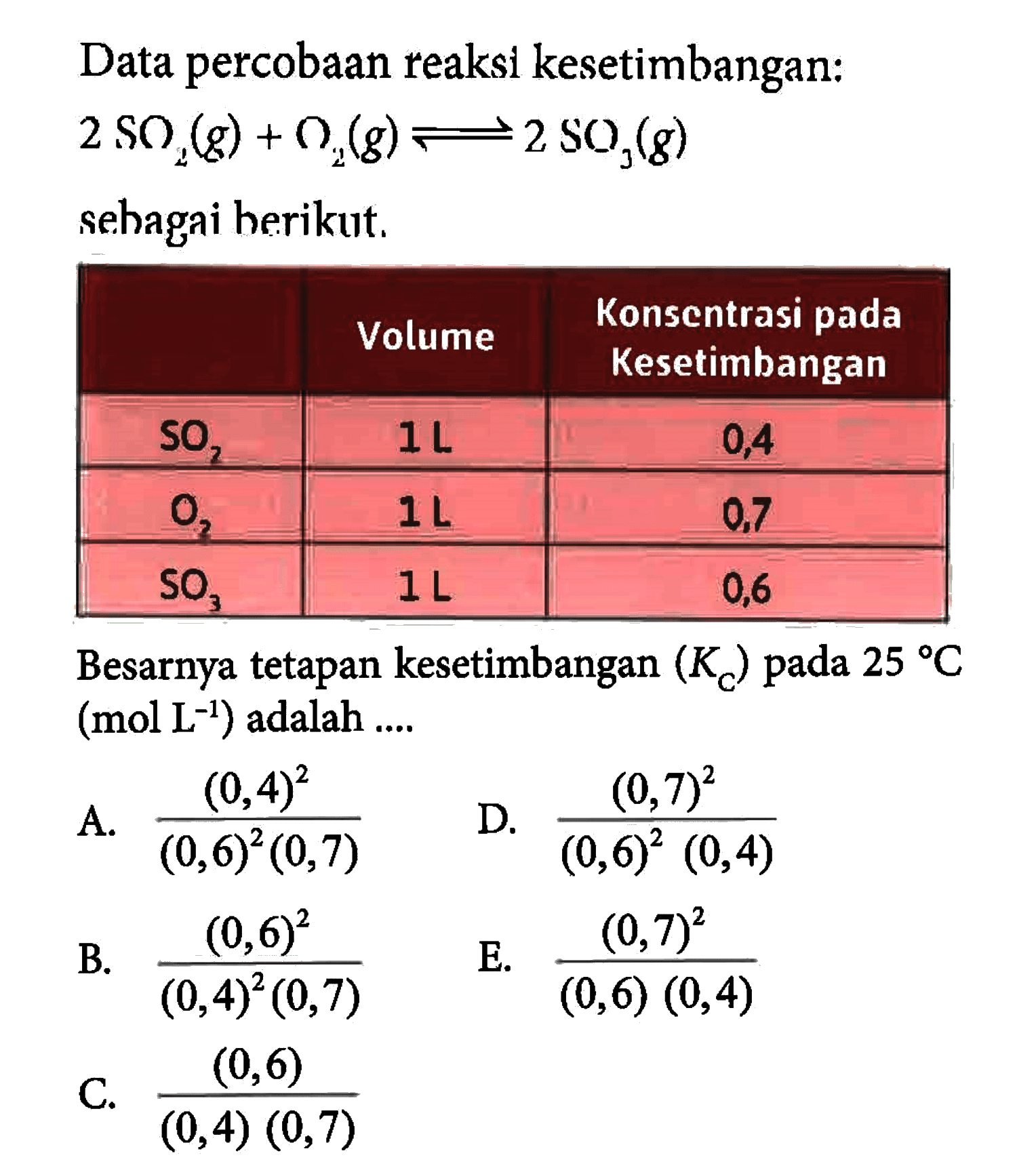 Data percobaan reaksi kesetimbangan:2SO2(g)+O2(g) <=> 2SO3(g)sehagai herikut.Volume Konsentrasi pada Kesetimbangan SO2 1 L 0,4 O2 1 L 0,7 SO3 1 L 0,6  Besarnya tetapan kesetimbangan (Kc) pada 25 C (mol L^-1) adalah ...