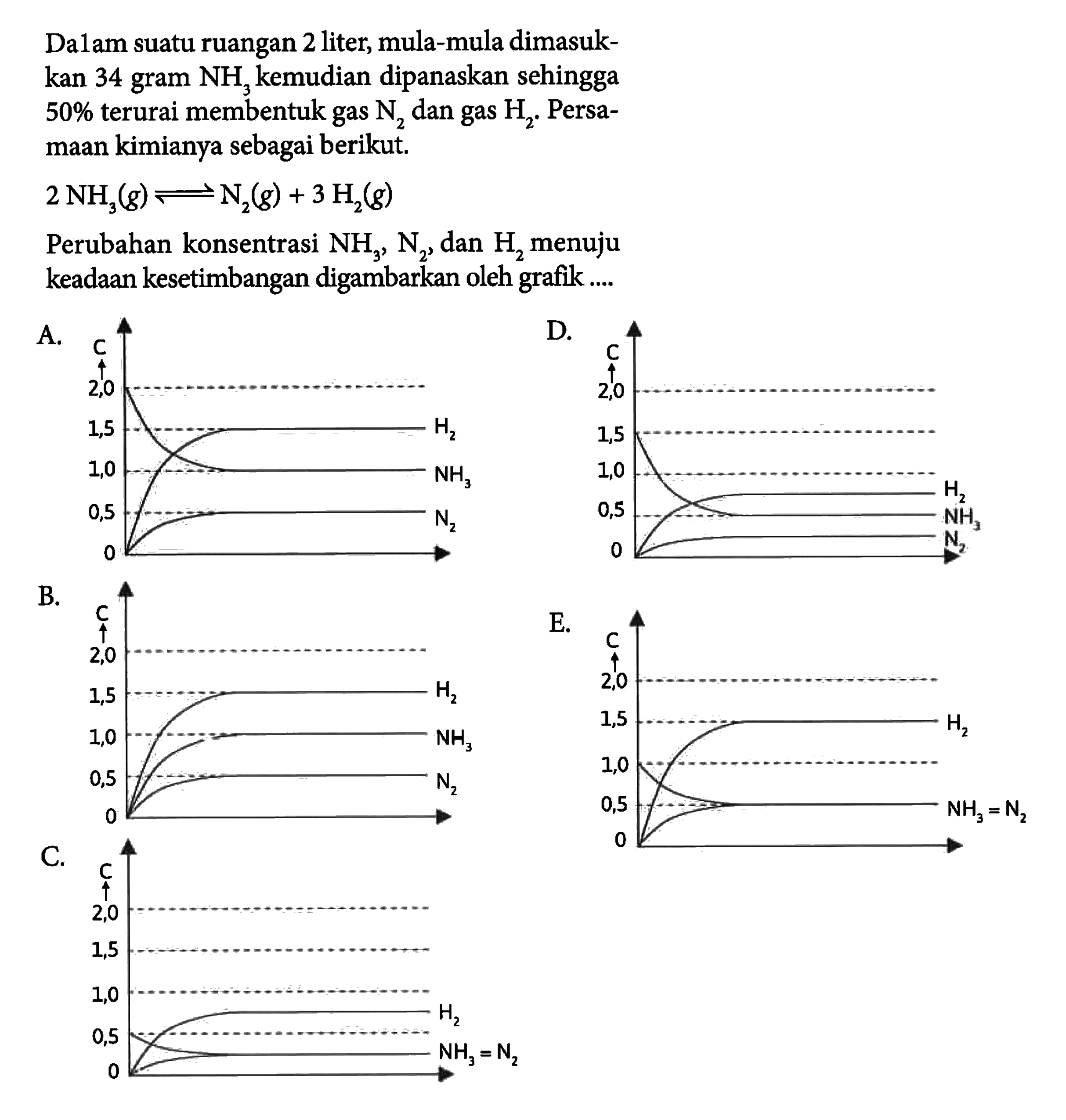 Dalam suatu ruangan 2 liter, mula-mula dimasukkan 34 gram NH3 kemudian dipanaskan sehingga 50% terurai membentuk gas N2 dan gas H2.  Persamaan kimianya sebagai berikut.2 NH3(g) <=> N2(g) + 3 H2(g)Perubahan konsentrasi  NH3, N2, dan H2 menuju keadaan kesetimbangan digambarkan oleh grafik....