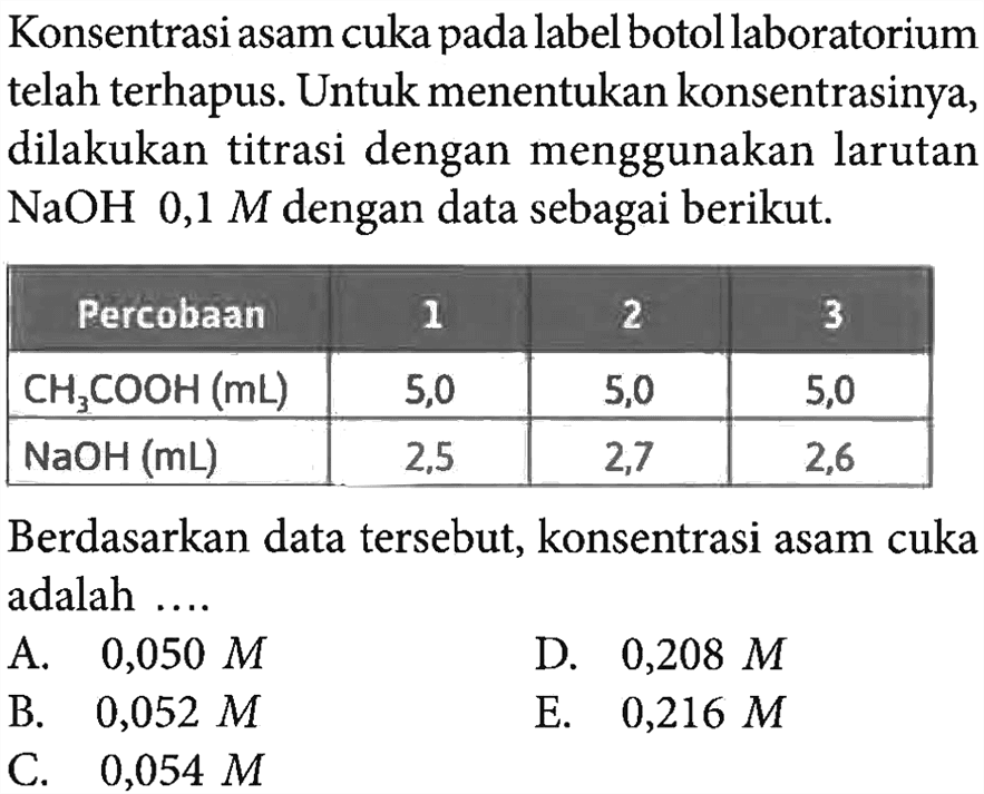 Konsentrasi asam cuka pada label botol laboratorium telah terhapus. Untuk menentukan konsentrasinya, dilakukan titrasi dengan menggunakan larutan NaOH 0,1 M dengan data sebagai berikut. Percobaan 1 2 3 CH3COOH(mL) 5,0 5,0 5,0 NaOH(mL) 2,5 2,7 2,6 Berdasarkan data tersebut, konsentrasi asam cuka adalah ....