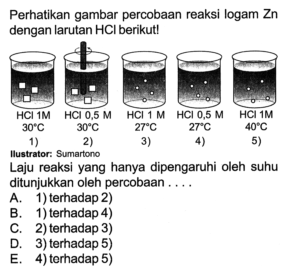 Perhatikan gambar percobaan reaksi logam Zn dengan larutan HCl berikut! HCl 1 M HCl 0,5 M HCl 1 M HCl 0,5 M HCl 1 M 30 C 30 C 27 C 27 C 40 C 1) 2) 3) 4) 5) Ilustrator: SumartonoLaju reaksi yang hanya dipengaruhi oleh suhu ditunjukkan oleh percobaan ....