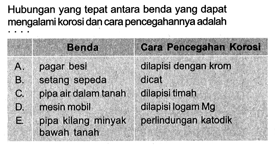 Hubungan yang tepat antara benda yang dapat mengalami korosi dan cara pencegahannya adalah .... Benda Cara Pencegahan Korosi A. pagar besi dilapisi dengan krom B. setang sepeda dicat C. pipa air dalam tanah dilapisitimah D. mesin mobil dilapisi logam Mg E. pipa kilang minyak perlindungan katodik bawah tanah 