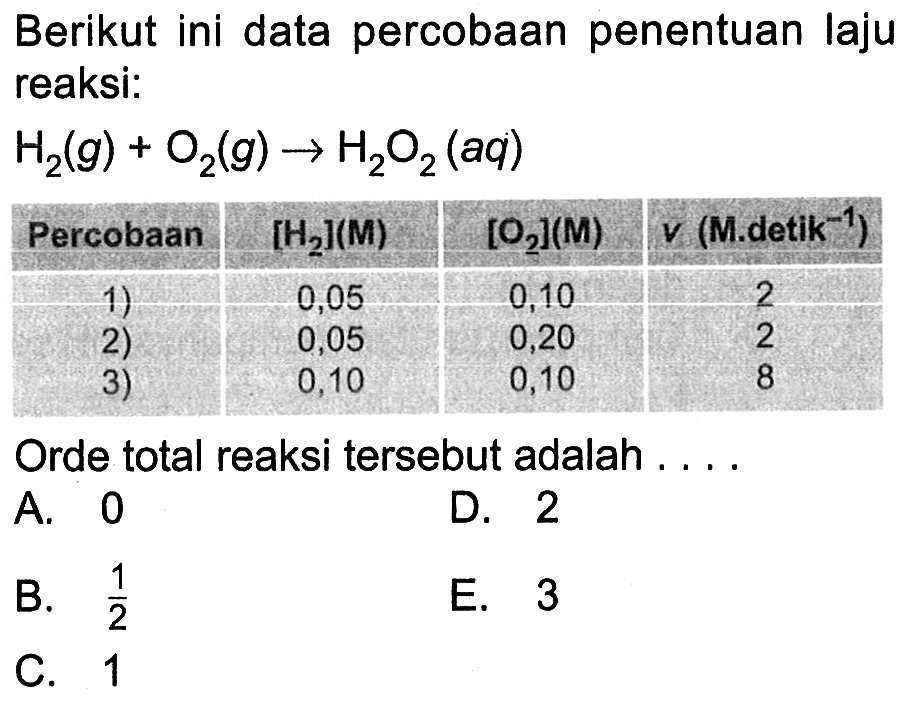 Berikut ini data percobaan penentuan laju reaksi: 
H2 (g) + O2 (g) -> H2O2 (aq) 
Percobaan [H2] (M) [O2] (M) v (M. detik^(-1)) 
1) 0,05 0,10 2 
2) 0,05 0,20 2 
3) 0,10 0,10 8 
Orde total reaksi tersebut adalah 