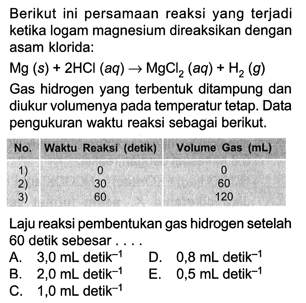 Berikut ini persamaan reaksi yang terjadi ketika logam magnesium direaksikan dengan asam klorida: Mg (s) + 2 HCI (aq) -> MgCl2 (aq) + H2 (g) Gas hidrogen yang terbentuk ditampung dan diukur volumenya pada temperatur tetap. Data pengukuran waktu reaksi sebagai berikut. 
No. Waktu Reaksi (detik) Volume Gas (mL) 
1) 0 0 
2) 30 60 
3) 60 120 
Laju reaksi pembentukan gas hidrogen setelah 60 detik sebesar 
