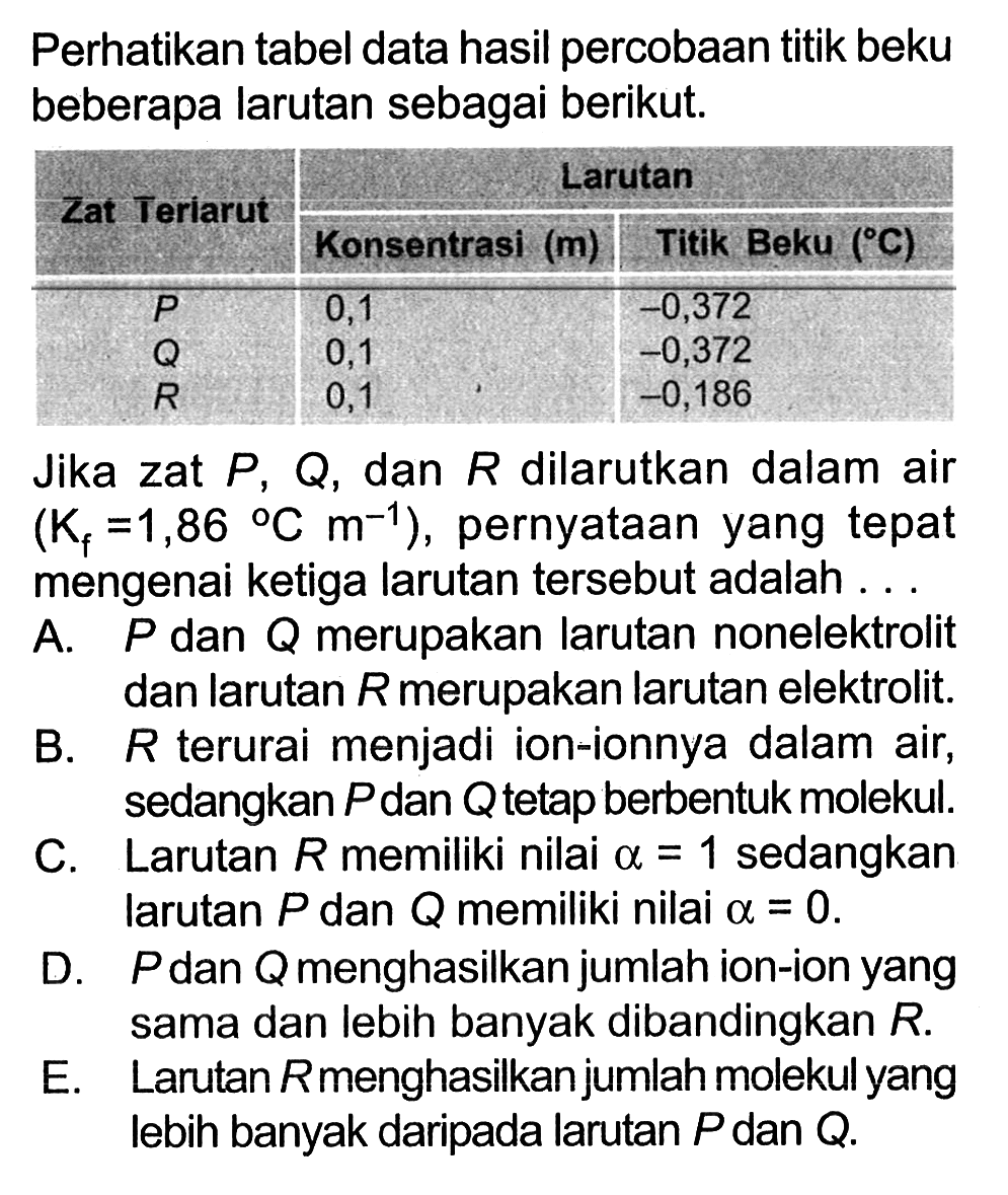 Perhatikan tabel data hasil percobaan titik beku beberapa larutan sebagai berikut.Zat Teriarut Larutan  Konsentrasi (m) Titik Beku (C)  P 0,1 -0,372  Q 0,1 -0,372  R 0,1 -0,186  Jika zat P, Q, dan R dilarutkan dalam air (Kf=1,86 C m^(-1)), pernyataan yang tepat mengenai ketiga larutan tersebut adalah ...A. P dan Q merupakan larutan nonelektrolit dan larutan R merupakan larutan elektrolit. B. R terurai menjadi ion-ionnya dalam air, sedangkan P dan Q tetap berbentuk molekul. C. Larutan R memiliki nilai a=1 sedangkan larutan P dan Q memiliki nilai a=0.D. P dan Q menghasilkan jumlah ion-ion yang sama dan lebih banyak dibandingkan R. E. Larutan R menghasilkan jumlah molekul yang lebih banyak daripada larutan P dan Q.