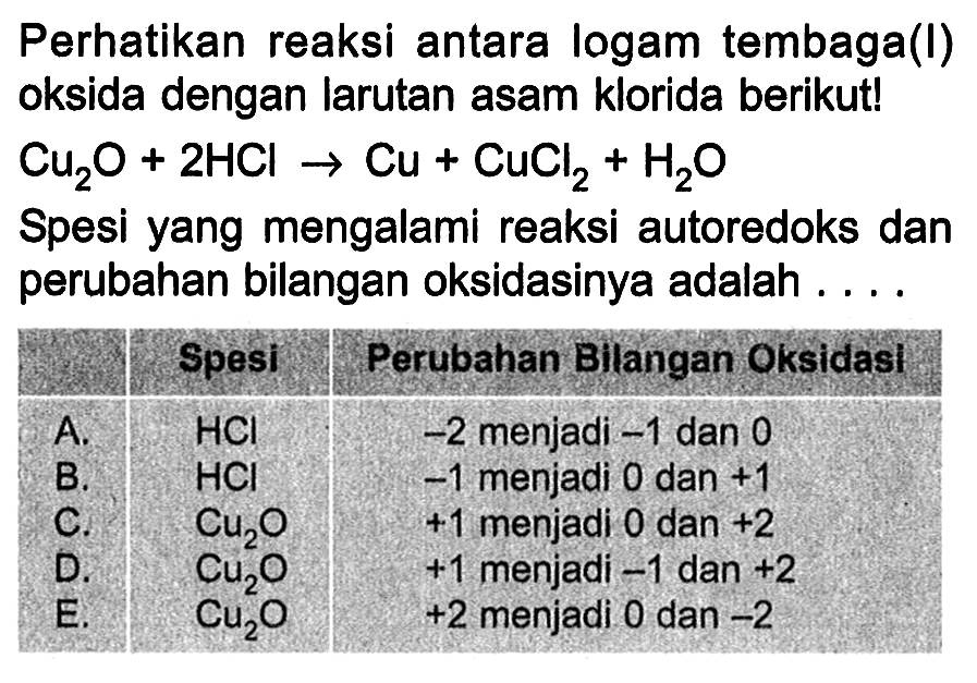 Perhatikan reaksi antara logam tembaga(I) oksida dengan larutan asam klorida berikut! Cu2O+2 HCl -> Cu+CuCl2+H2 O Spesi yang mengalami reaksi autoredoks dan perubahan bilangan oksidasinya adalah ....Spesi Perubahan Bilangan Oksidasi A. HCl -2 menjadi -1 dan 0  B. HCl -1 menjadi 0 dan +1  C. Cu2 O +1 menjadi 0 dan +2  D. Cu2 O +1 menjadi -1 dan +2  E. Cu2 O +2 menjadi 0 dan -2 