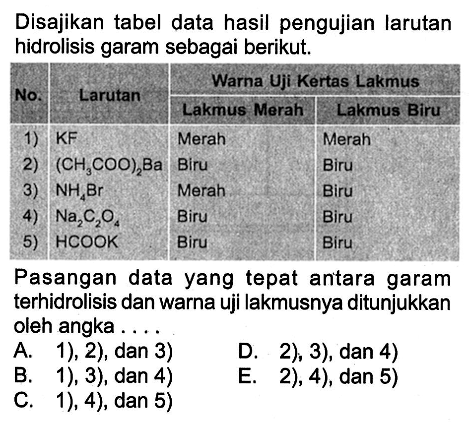 Disajikan tabel data hasil pengujian larutan hidrolisis garam sebagai berikut. 
No Larutan Warna Uji Kertas Lakmus Lakmus Merah Lakmus Biru 1) KF Merah Merah 2) (CH3COO)2Ba Biru Biru 3) NH4Br Merah Biru 4) Na2C2O4 Biru Biru 5) HCOOK Biru Biru Pasangan data yang tepat antara garam terhidrolisis dan warna uji lakmusnya ditunjukkan oleh angka A. 1), 2), dan 3) D. 2), 3), dan 4) B. 1), 3), dan 4) E. 2), 4), dan 5) C. 1), 4), dan 5)