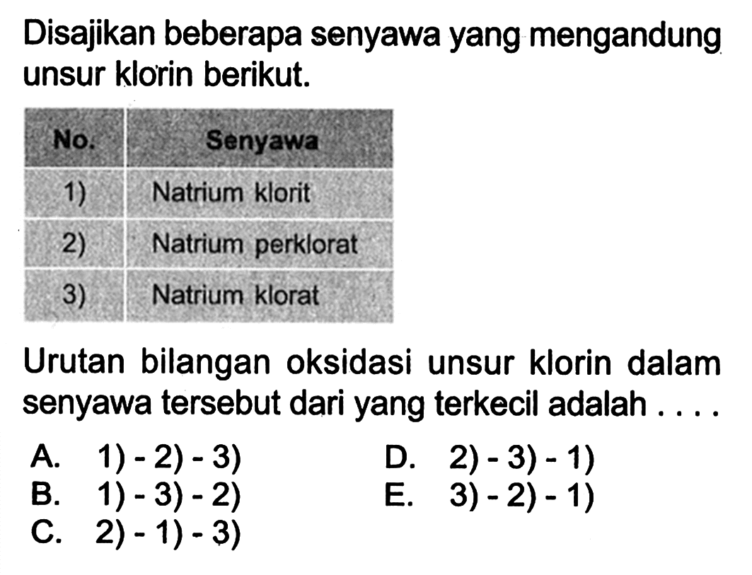 Disajikan beberapa senyawa yang mengandung unsur klorin berikut. 
No. Senyawa 
1) Natrium klorit 
2) Natrium perklorat 
3) Natrium klorat 
Urutan bilangan oksidasi unsur klorin dalam senyawa tersebut dari yang terkecil adalah 
A. 1) - 2) - 3) D. 2) - 3) - 1) B. 1) - 3) - 2) E. 3) - 2) - 1) C. 2) - 1) - 3)