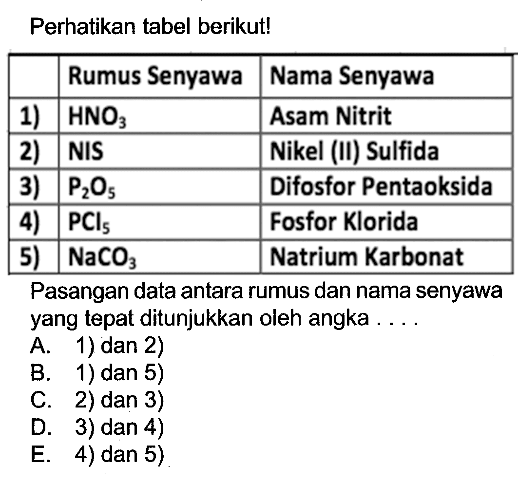 Perhatikan tabel berikut!        Rumus Senyawa     Nama Senyawa  1)            HNO3            Asam Nitrit  2)            NIS                Nikel (II) Sulfida  3)            kg2 O5          Difosfor Pentaoksida  4)            PCl5              Fosfor Klorida  5)            NaCO3          Natrium Karbonat Pasangan data antara rumus dan nama senyawa yang tepat ditunjukkan oleh angka ....