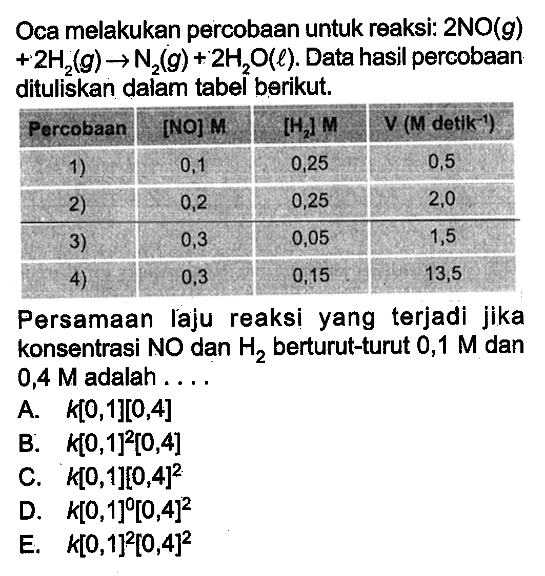 Oca melakukan percobaan untuk reaksi: 
2 NO(g) + 2 H2 (g) -> N2 (g) +2 H2O (l). 
Data hasil percobaan dituliskan dalam tabel berikut. 
Percobaan [NO] M [H2] M V (M detik^(-1)) 
1) 0,1 0,25 0,5 
2) 0,2 0,25 2,0 3) 0,3 0,05 1,5 4) 0,3 0,15 13,5 
Persamaan Iaju reaksi yang  terjadi jika konsentrasi NO dan H2 berturut-turut 0,1 M dan 0,4 M adalah 
A. k [0,1][0,4] 
B. k [0,1]^2[0,4] 
C. k [0,1][0,4]^2 
D. k [0,1]^0[0,4]^2 
E. k [0,1]^2[0,4]^2 
