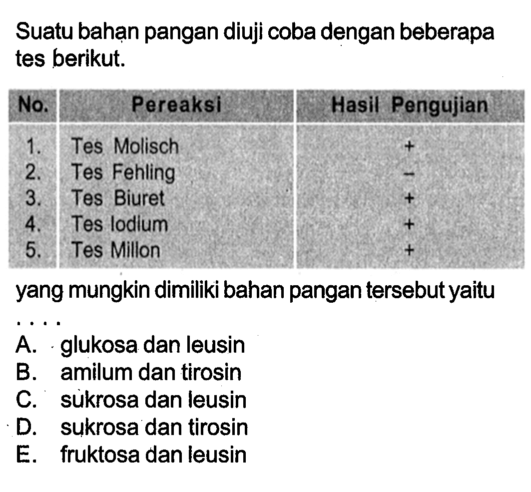 Suatu bahan pangan diuji coba dengan beberapa tes berikut.
No. Pereaksi Hasil Pengujian 1. Tes Molisch + 2. Tes Fehling - 3. Tes Biuret + 4. Tes lodium + 5. Tes Millon + yang mungkin dimiliki bahan pangan tersebut yaitu .... 
A. glukosa dan leusin
B. amilum dan tirosin
C. sukrosa dan leusin
D. sukrosa dan tirosin
E. fruktosa dan leusin