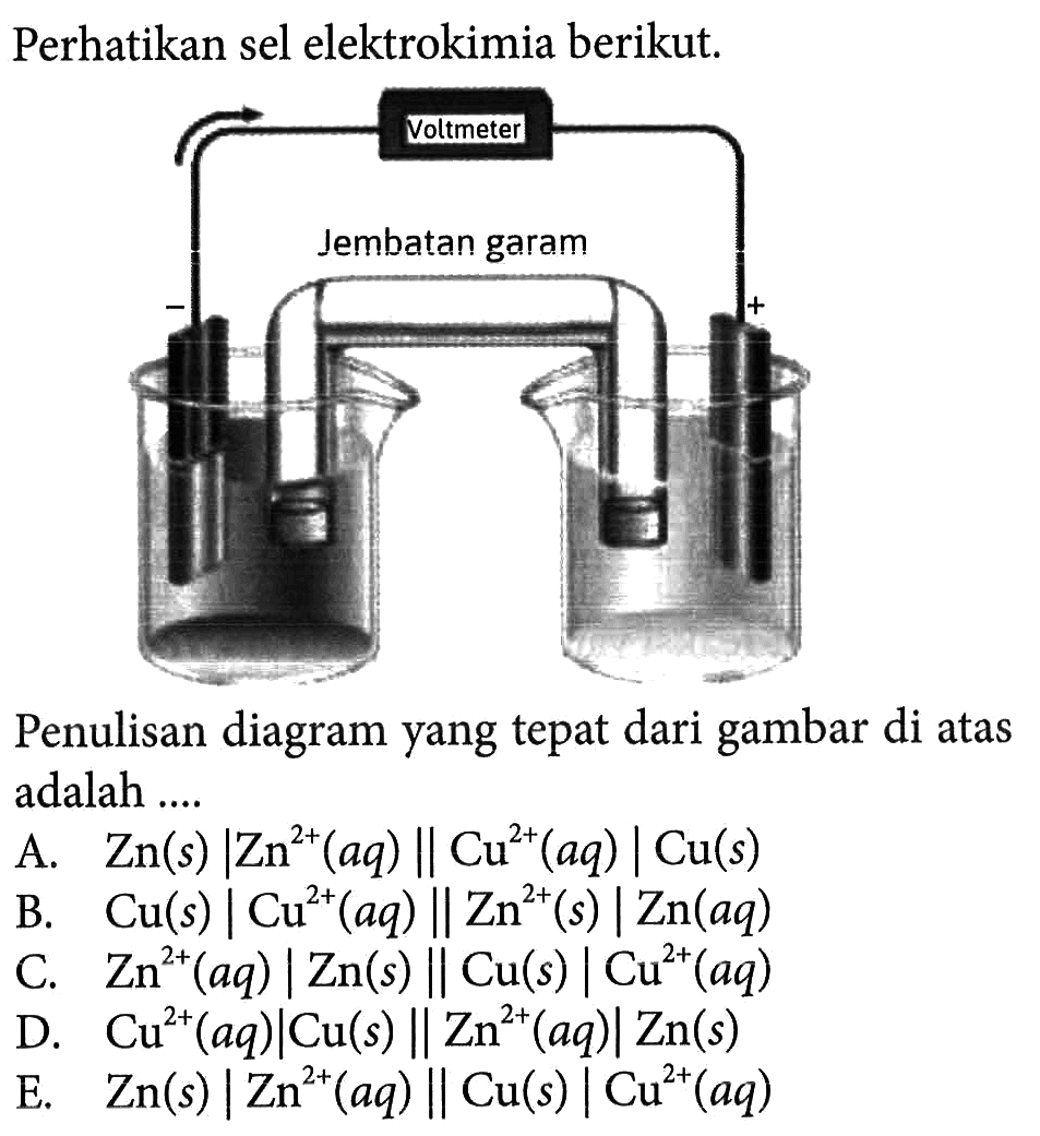 Perhatikan sel elektrokimia berikut. Voltmeter jembatan garam Penulisan diagram yang tepat dari gambar di atas adalah .... 