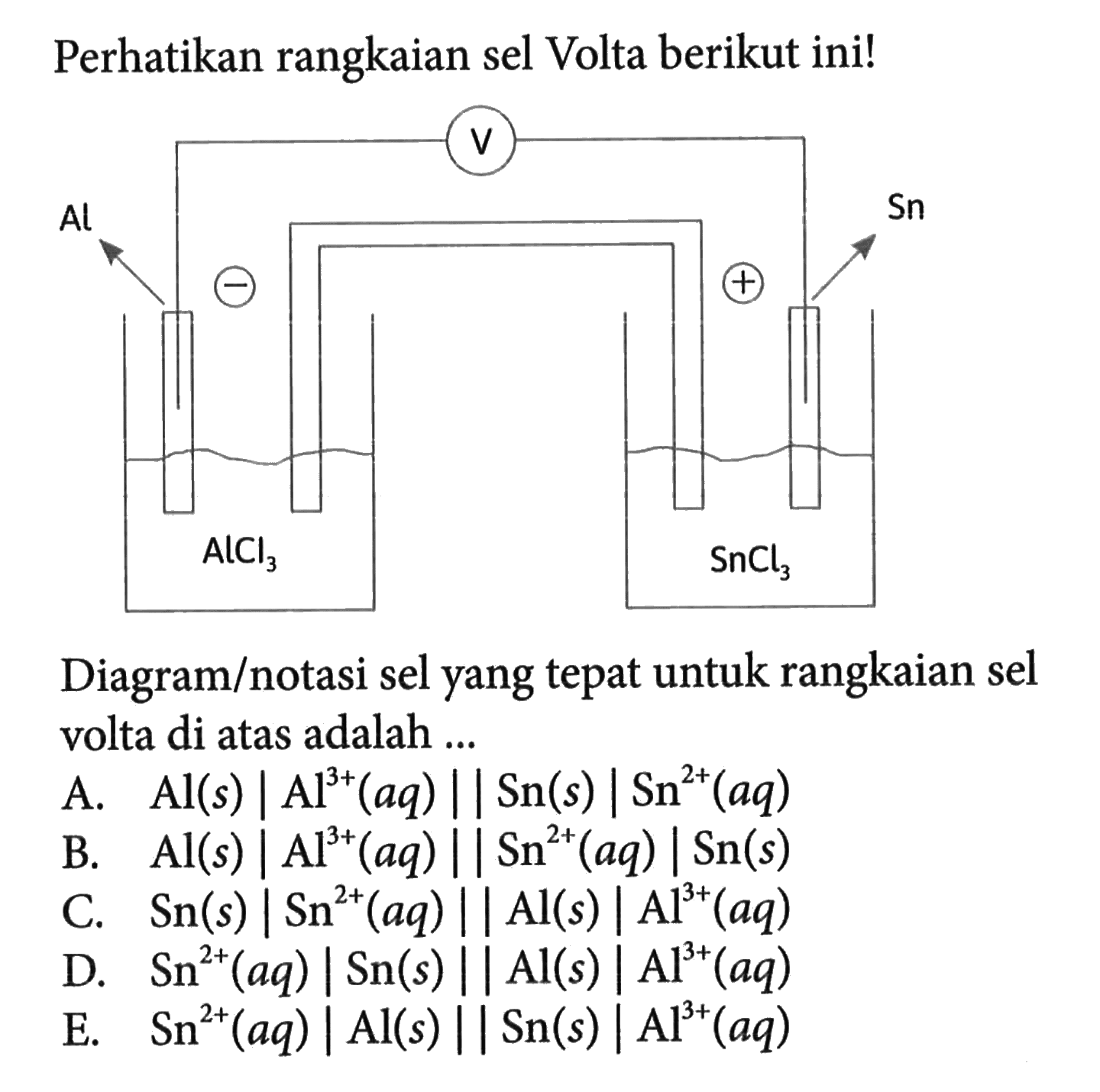 Perhatikan rangkaian sel Volta berikut ini! Al AlCl3 - V Sn SnCl3 + Diagram/notasi sel yang tepat untuk rangkaian sel volta di atas adalah ... A. Al(s) | Al^3+(aq) || Sn(s) | Sn^2+(aq) B. Al(s) |Al^3+(aq) || Sn^2+(aq) | Sn(s) C. Sn(s) |Sn^2+(aq) || Al(s) | Al^3+(aq) D. Sn^2+(aq) |Sn(s) || Al(s) | Al^3+(aq) E. Sn^2+(aq) | Al(s) || Sn(s) | Al^3+(aq) 