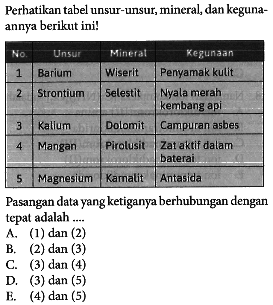 Perhatikan tabel unsur-unsur, mineral, dan kegunaannya berikut ini! No. Unsur Mineral Kegunaan 1. Barium Wiserit Penyamak kulit 2 Strontium Selestit Nyala merah kembang api 3 Katium Dolomit Campuran asbes 4 Mangan Pirolusit Zat aktif dalam baterai 5 Magnesium Karnalit Antasida Pasangan data yang ketiganya berhubungan dengan tepat adalah .... 
