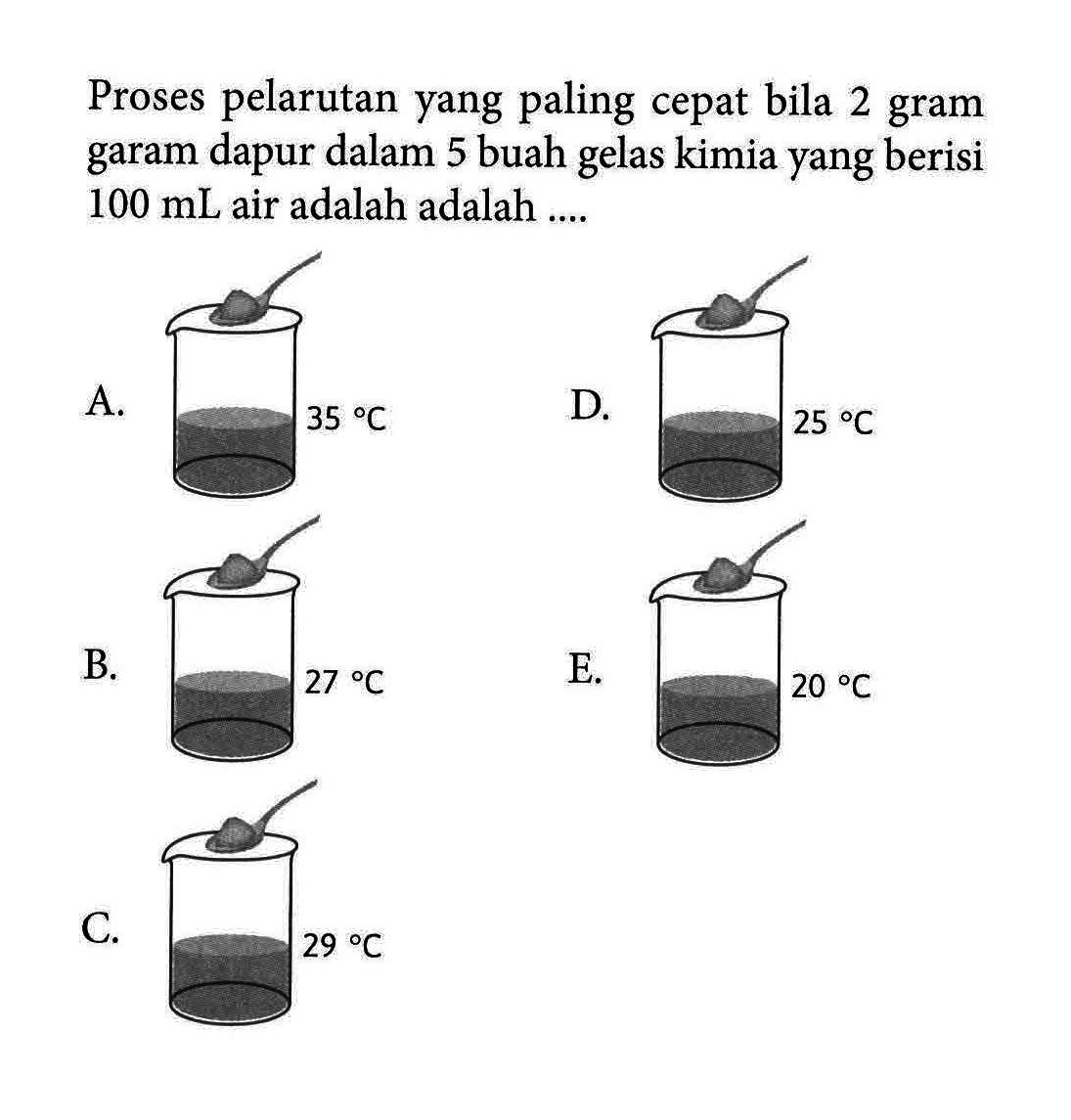 Proses pelarutan yang paling cepat bila 2 gram garam dapur dalam 5 buah gelas kimia yang berisi 100 mL air adalah adalah ....
