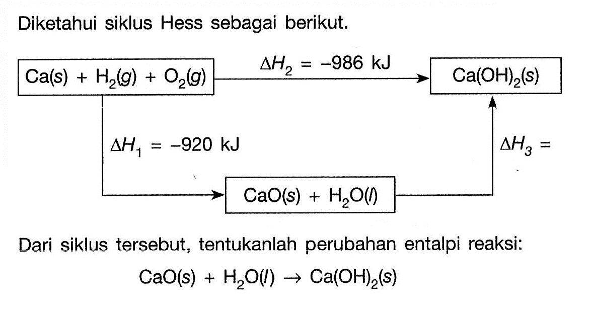 Diketahui siklus Hess sebagai berikut: 
Ca (s) + H2 (g) + O2 (g) delta H2 = -986 kJ -> Ca(OH)2 (s) delta H1 = -920 kJ delta H3 = CaO (s) + H2O (l) 
Dari siklus tersebut, tentukanlah perubahan entalpi reaksi: CaO (s) + H2O(l) -> Ca(OH)2 (s) 