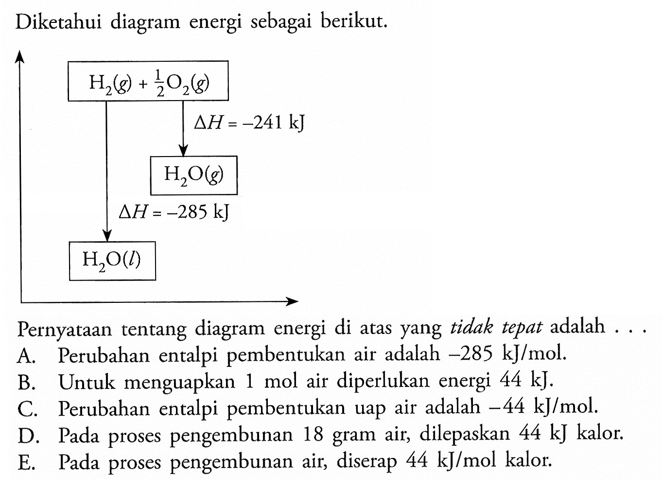 Diketahui diagram energi sebagai berikut.Pernyataan tentang diagram energi di atas yang tidak tepat adalah . . .